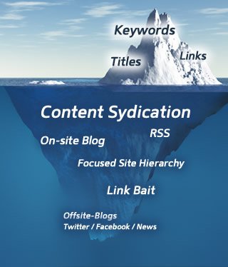 Search Engine Optimization Iceberg Beneath the Surface of SEO