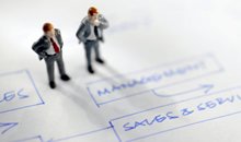 ready-sales-process