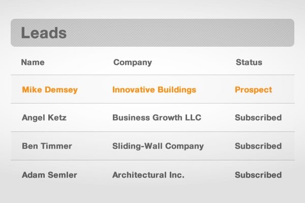 contact database drip marketing