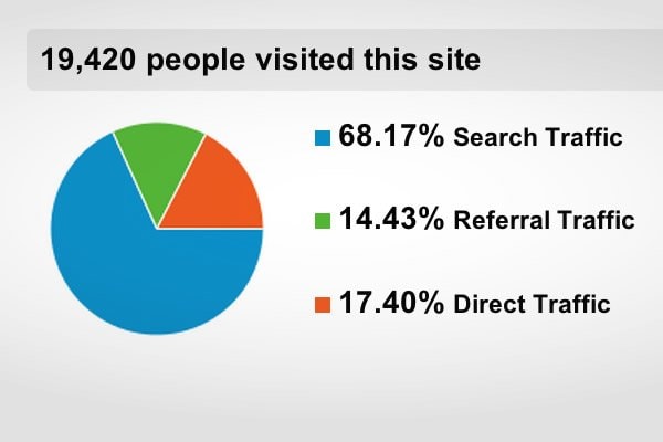 website traffic reporting