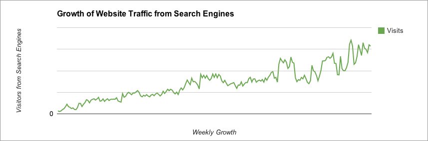seo-before-and-after-brandenberry
