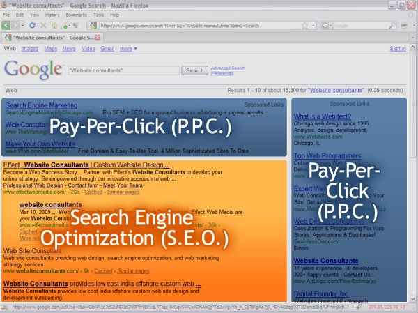 Pay-Per-Click vs. Search Engine Optimization