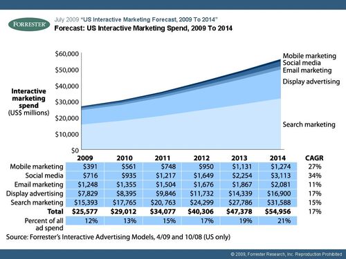 Interactive Budgets Are on the Rise as Traditional ...