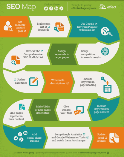 seo map