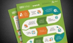 SEO plan