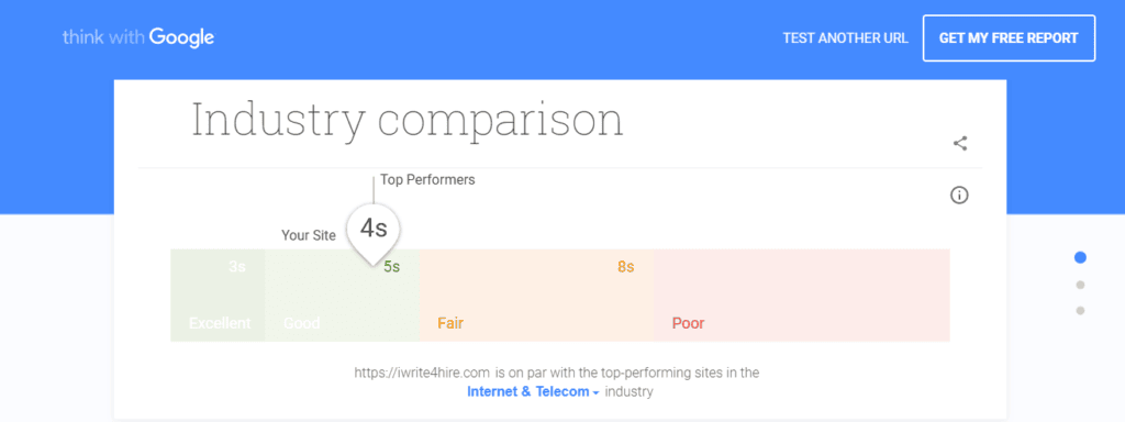 page load speed