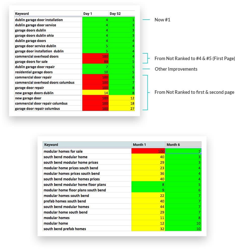 seo results