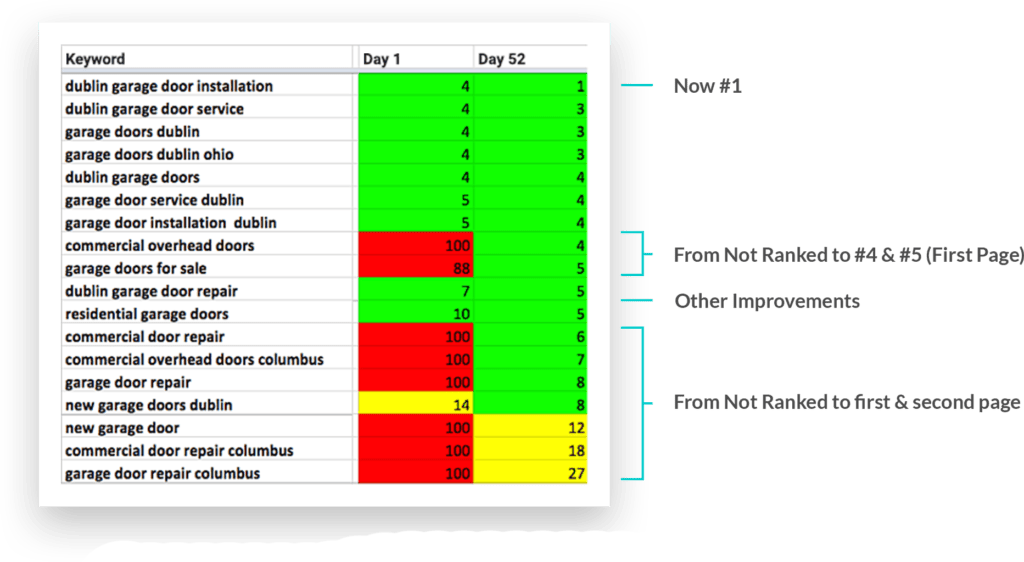 seo results