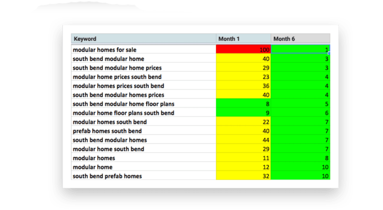 seo results
