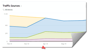 website traffic from seo graph