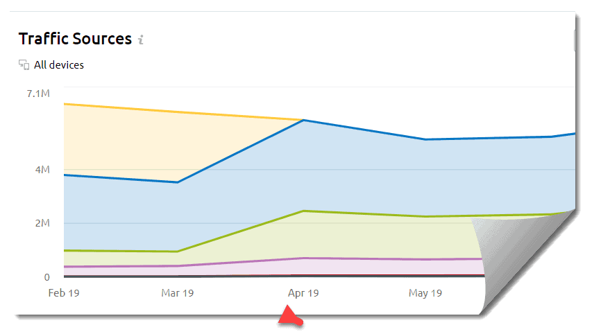 website traffic from seo graph